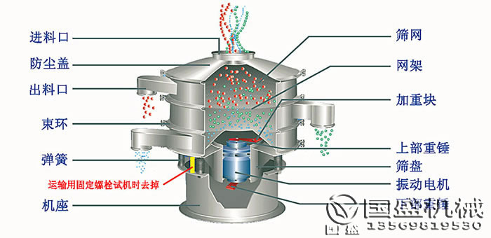 防腐振动筛 防腐振动筛